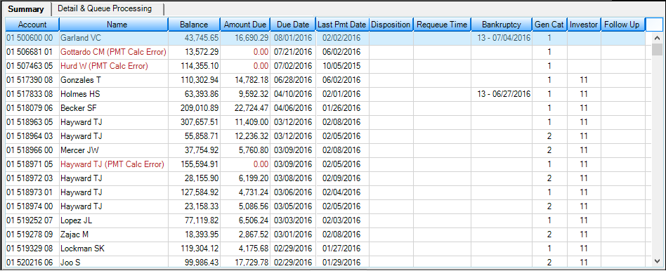 Loans > Collections > Collections Queues Screen, Summary Tab