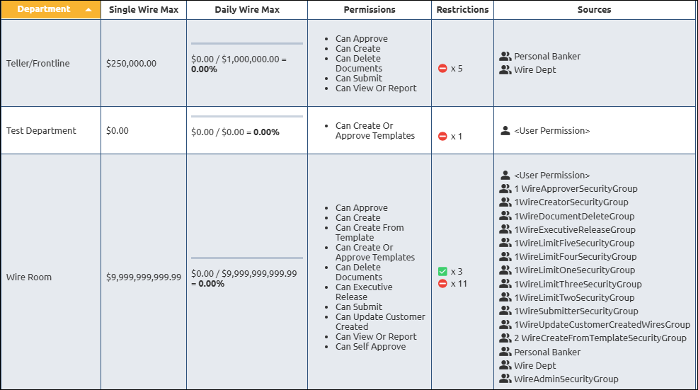 DepartmentPermissions
