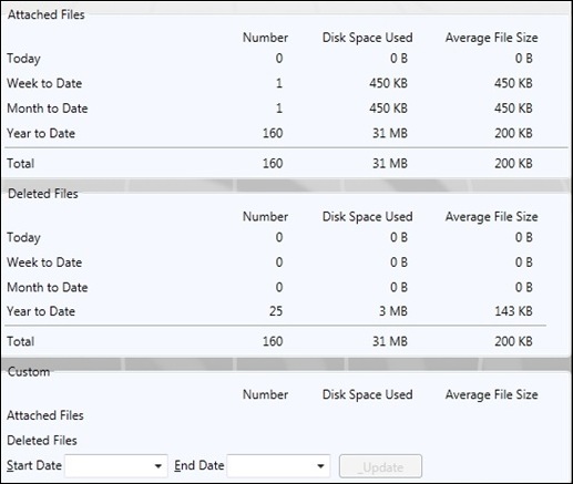 statistics screen