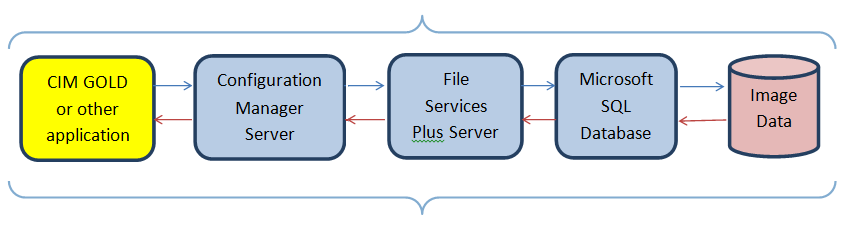 TransactionFlow