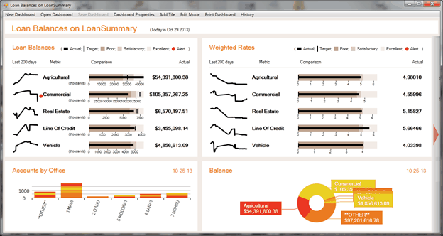 VitalView Dashboard Screen